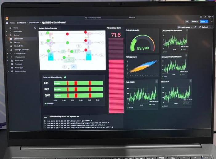 Dashboard zur Überwachung und Steuerung