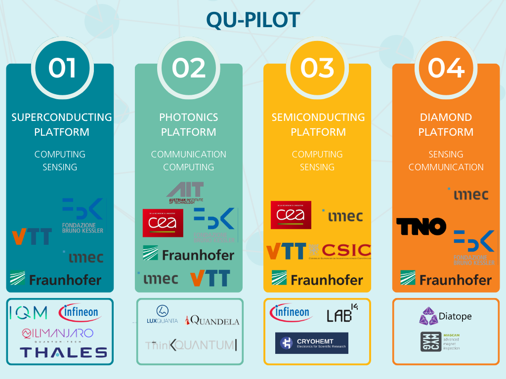 Qu-Pilot - 1
