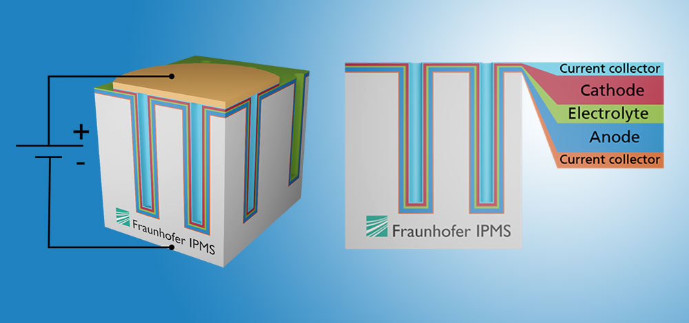 Prinzipdarstellung der 3-dimensionalen Fraunhofer IPMS-Mikrobatterie.