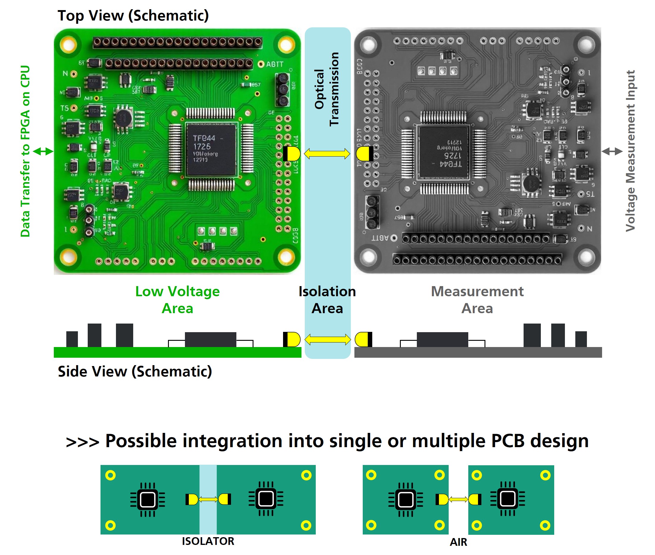 Schematic of the Fraunhofer IPMS GigaCoupler