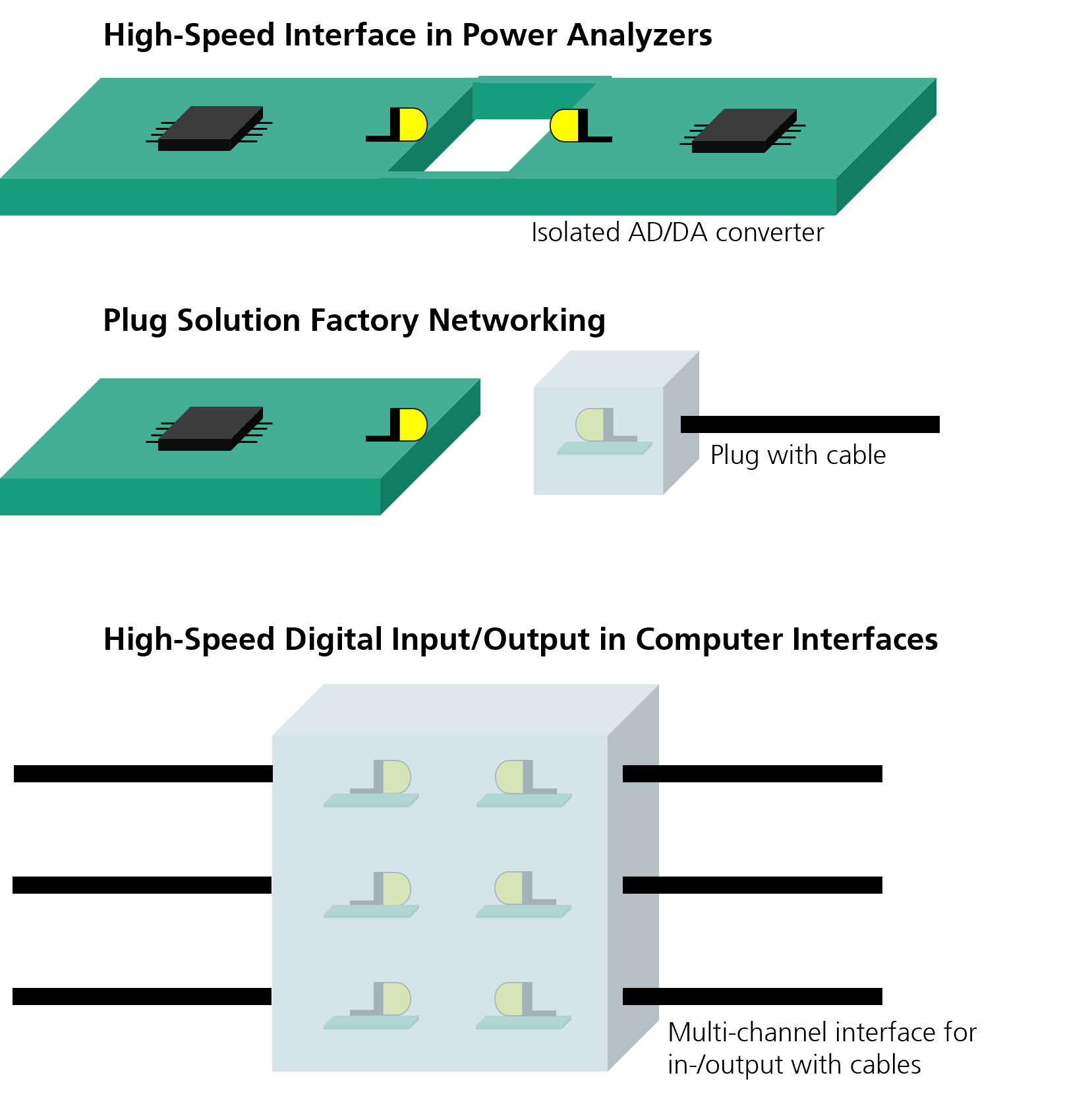Applications for the Fraunhofer IPMS GigaCoupler