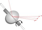 Deformation of the scanning line by tilting the mirror axis