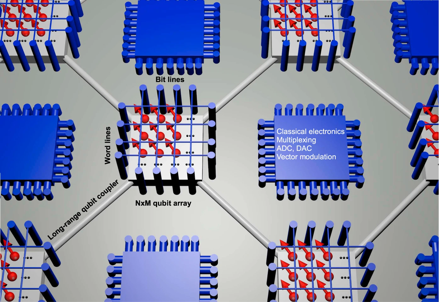 QUASAR quantum bus qubus